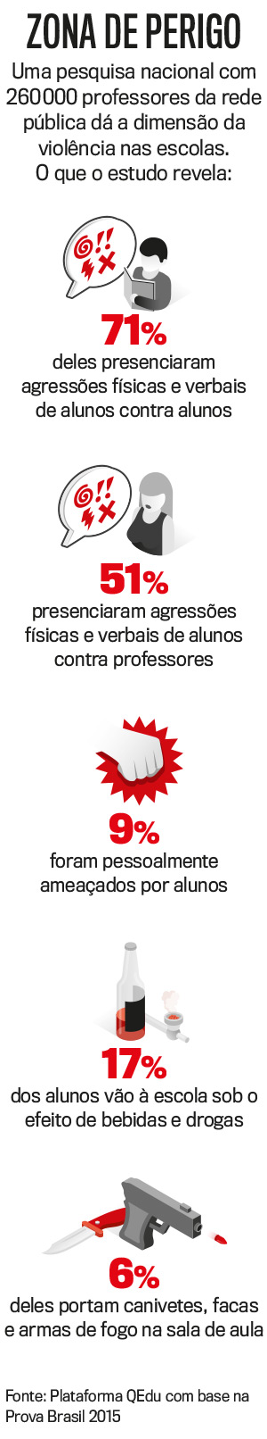 arte-violencia-professores