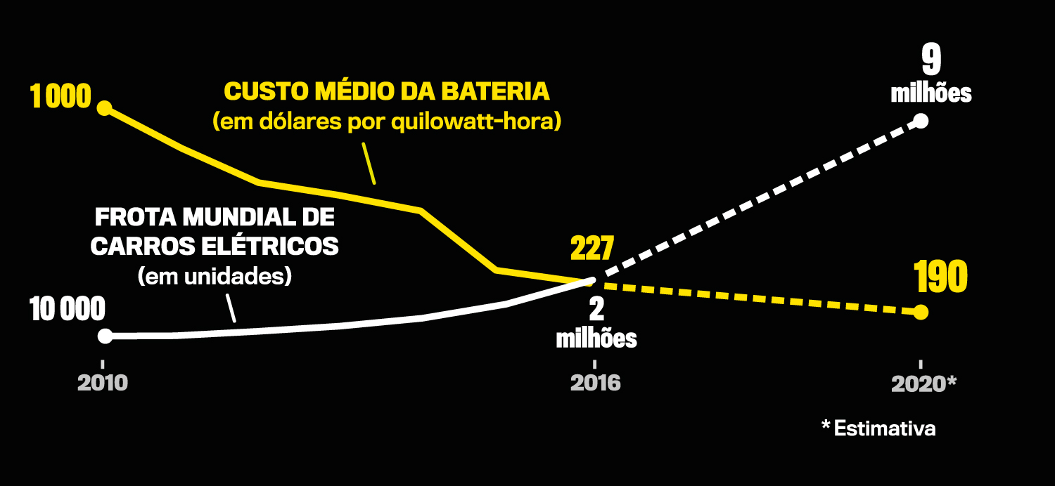 custo-m&eacute;dio-da-bateria