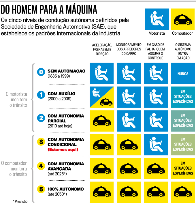 do-homem-para-a-m&aacute;quina