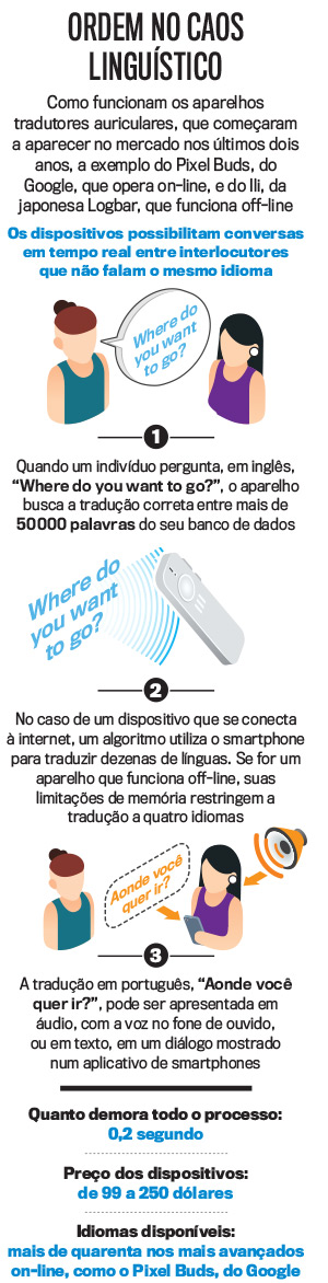 ordem-no-caos-linguistico