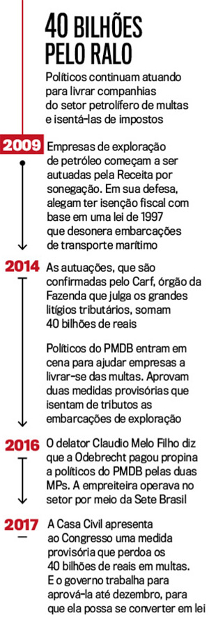 arte-40-bilhoes-pelo-ralo