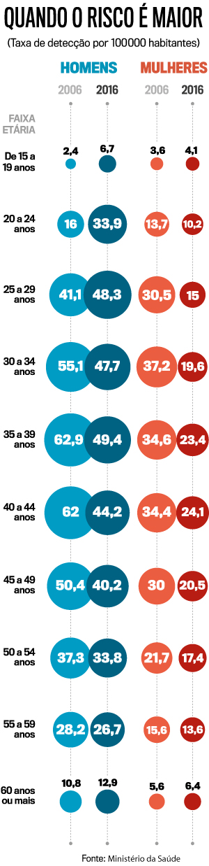 arte-quando-risco-maior