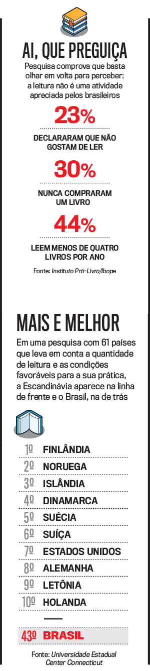arte-leitura-brasil