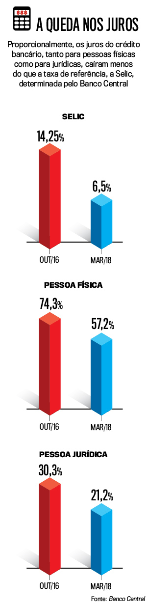 arte-queda-nos-juros