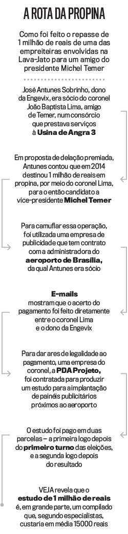 arte-rota-da-propina