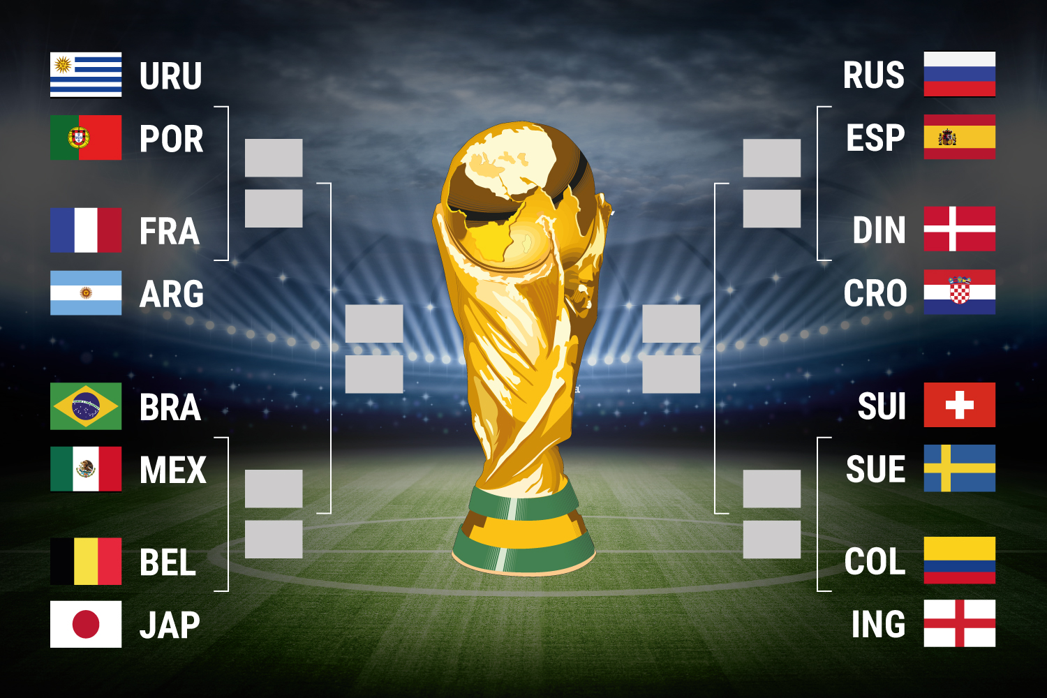 chaveamento-copa-do-mundo-oitavas-de-final