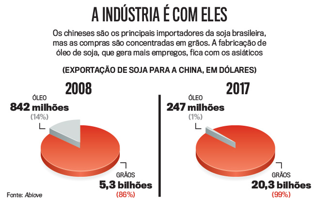 arte-a-industria-e-com-eles