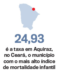 mortalidade-infantil-aquiraz-ceara