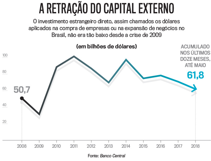 arte-retracao-capital-externo