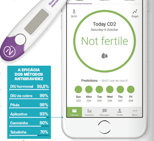 A tabelinha eletr&ocirc;nica