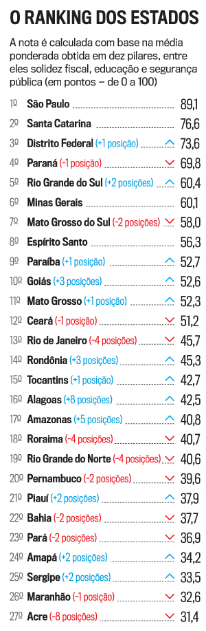 arte-ranking-estados