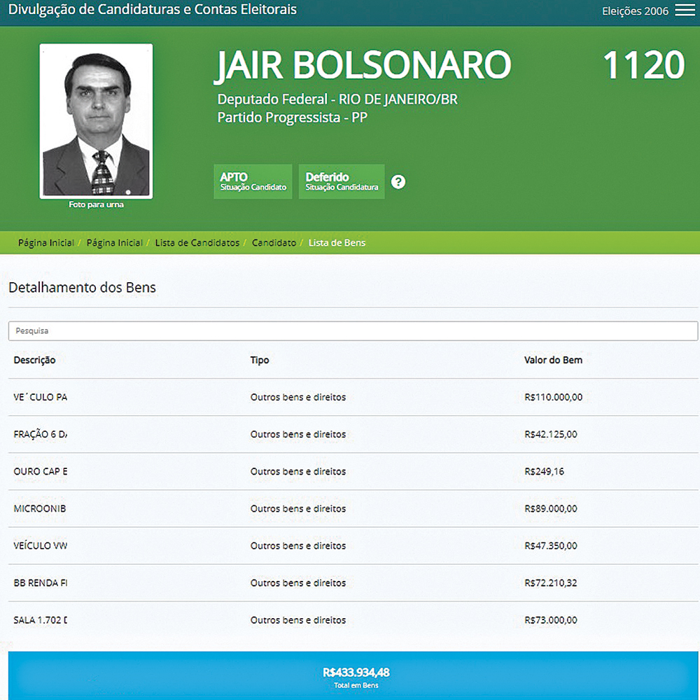 Declaraç&atilde;o de bens de Jair Bolsonaro