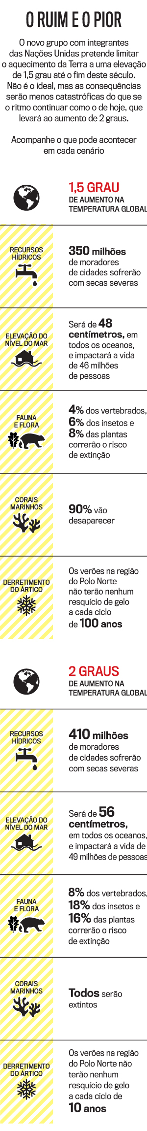 arte-aquecimento-global