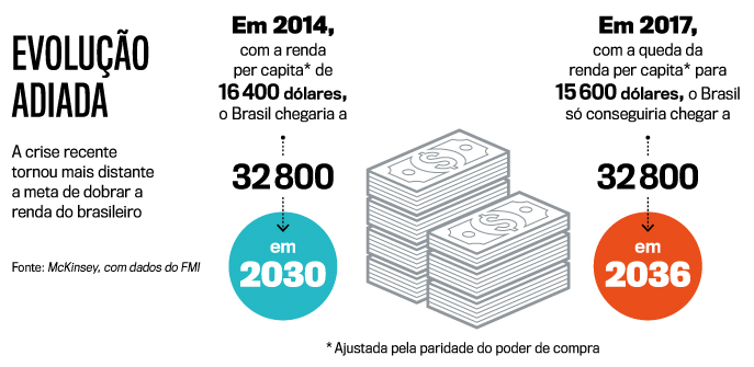 arte-evolucao-adiada
