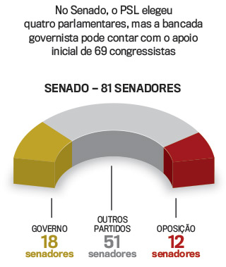 arte-senado-psl
