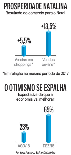 arte-economia-natal
