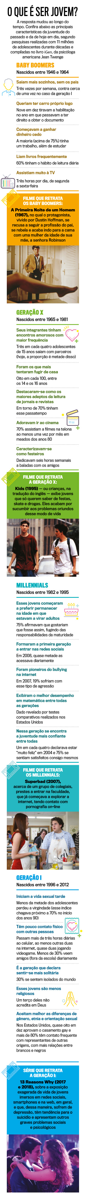 arte-classificacao-jovens