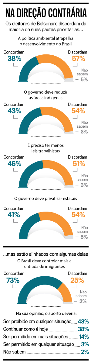 arte-pesquisa-bolsonaro