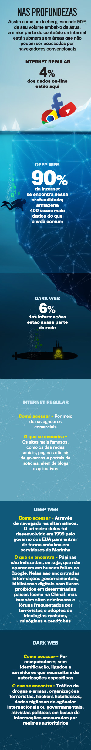 arte-deep-web-dark-web