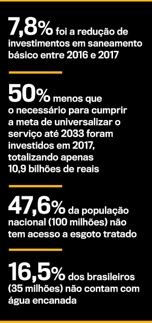 números-saneamento