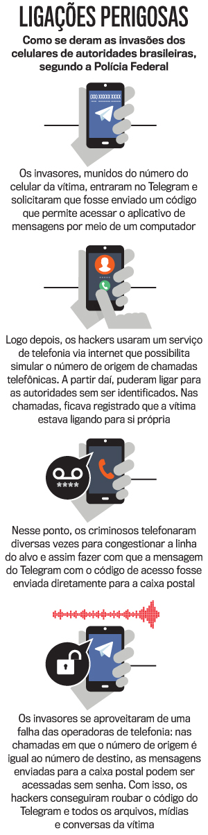 arte-ligações-iPhone