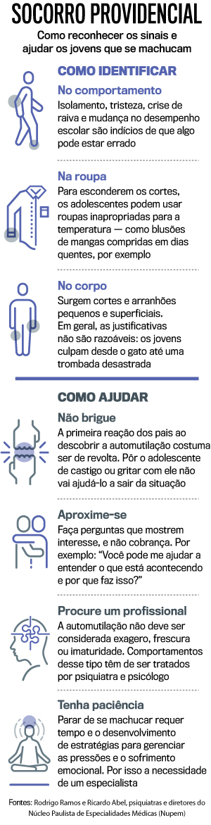 arte-automutilação