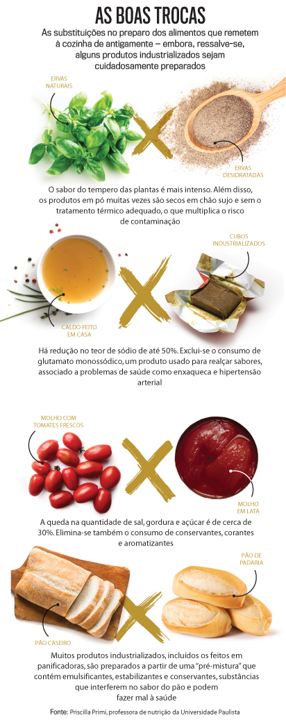 arte-gastronomia-iPhone