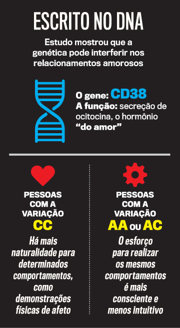 arte-genes-amor-iphone