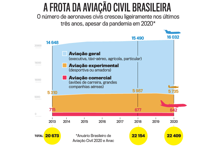 arte avia&ccedil;&atilde;o