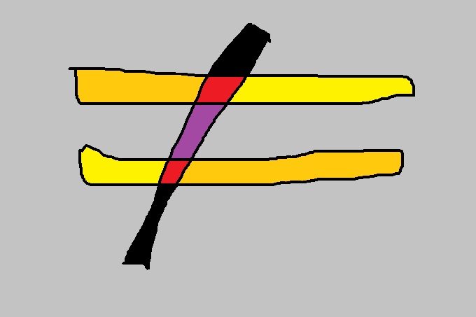 Desigualdade – divulgação