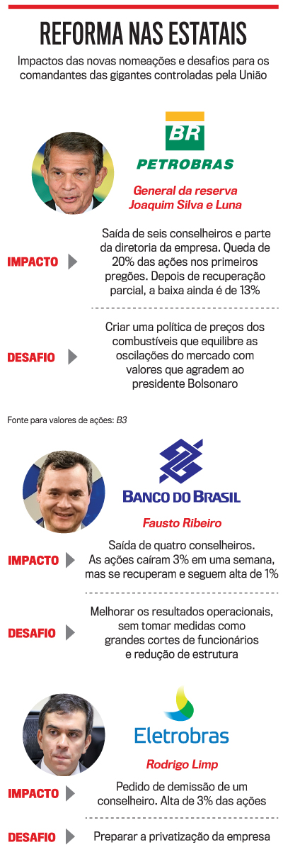 arte reforma nas estatais