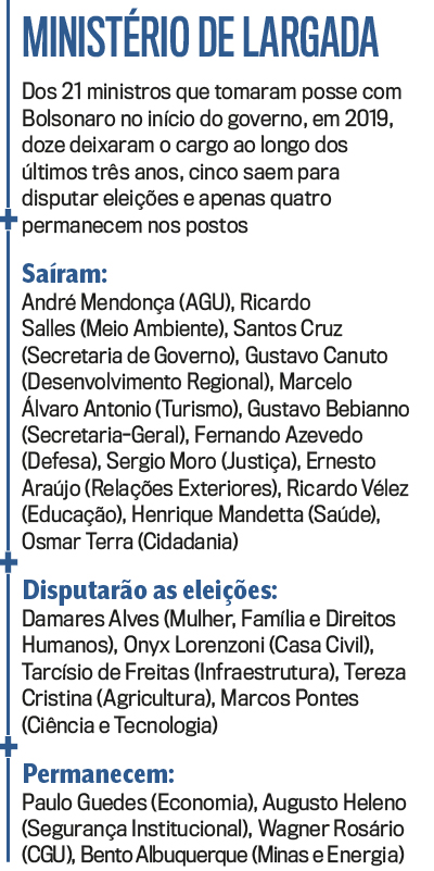 arte reforma ministerial