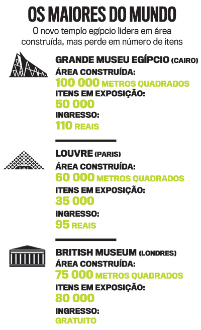 arte Museus