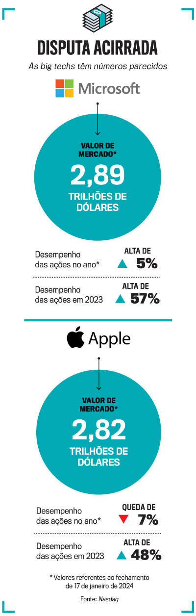 arte Microsoft Apple