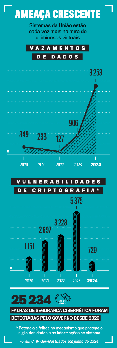 arte hackers
