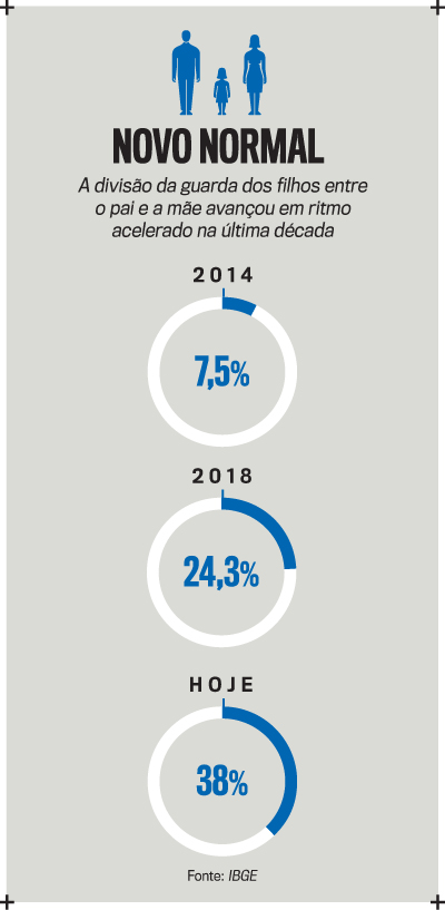 arte guarda compartilhada