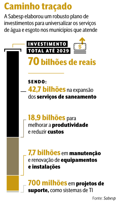 arte Sabesp